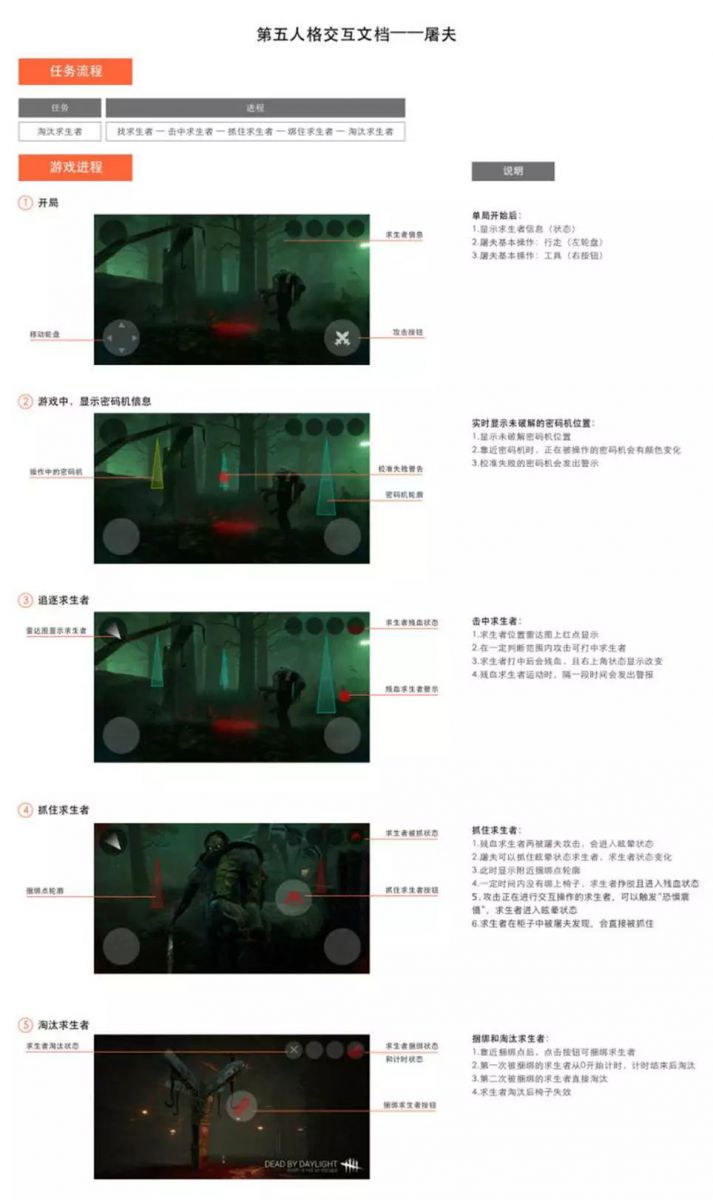 交互游戲_交互玩法游戲有哪些_游戲交互玩法