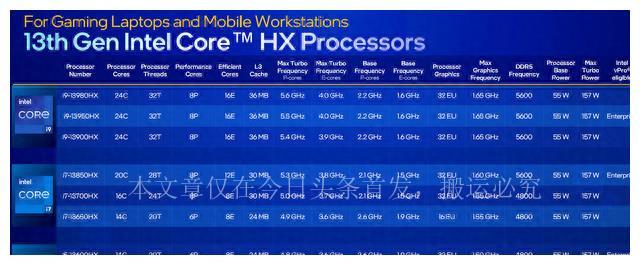 <strong>都是AMD逼的？i7-13700HX游戲本賣到i5價格，兩款本不足7500元</strong>