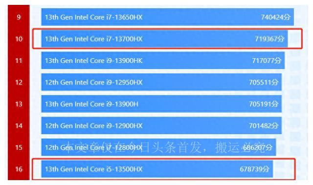 七千預(yù)算買游戲本_預(yù)算7500買什么游戲本_7500預(yù)算買什么游戲本好
